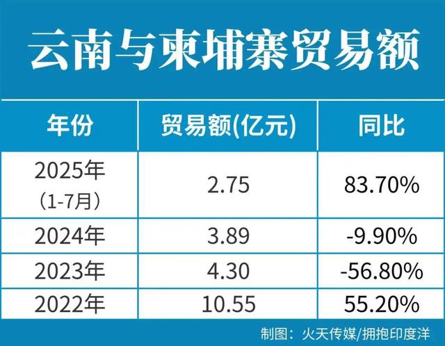 滇柬热情高、动作快：跨境旅游迎来战略高点