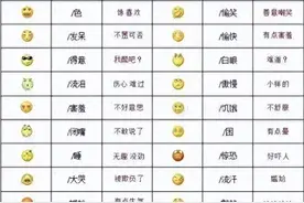 终于有人把“微信表情都代表什么意思”整理出来了，收藏起来看看图片