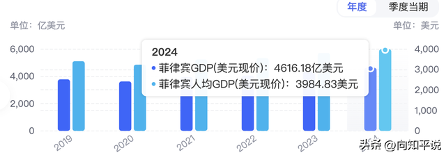 仅降1%比越南还差，菲听到特朗普提及中方的话，才明白自己被卖了