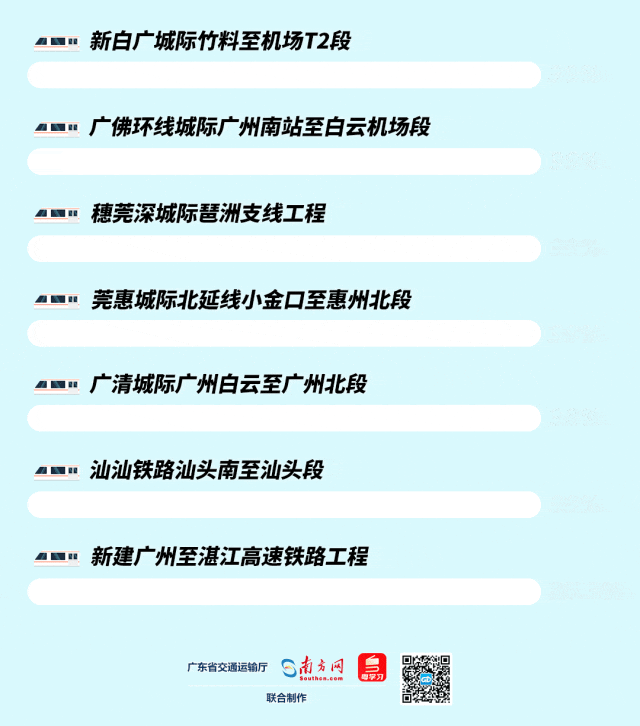 85.3%！广湛高铁最新进展→