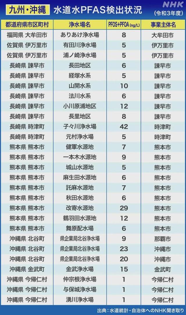 日本全国大范围检出致癌物！轰动世界！全日本陷落！