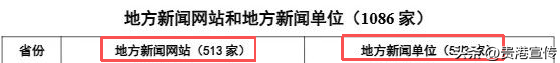 最新版《互联网新闻信息稿源单位名单》发布，贵港这2个平台在列