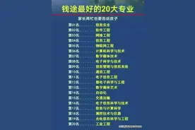 张雪峰总结选科填报志愿指南！图片