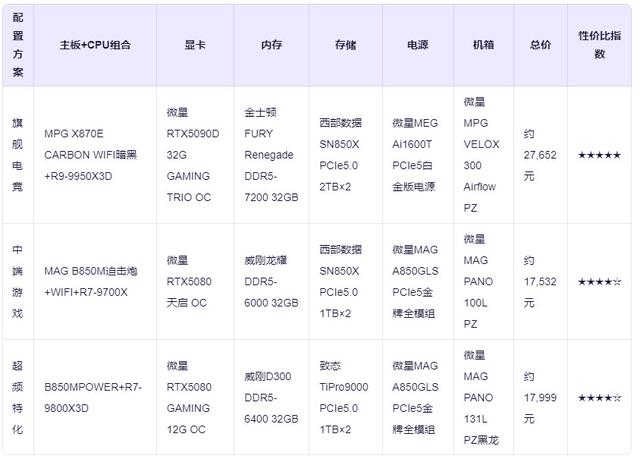 全面装机，微星AMD主板装机精选：X870E暗黑、B850M迫击炮领衔