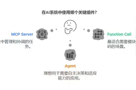 一文帮你搞懂MCP Server、Function Call、Agent的关系和区别图片