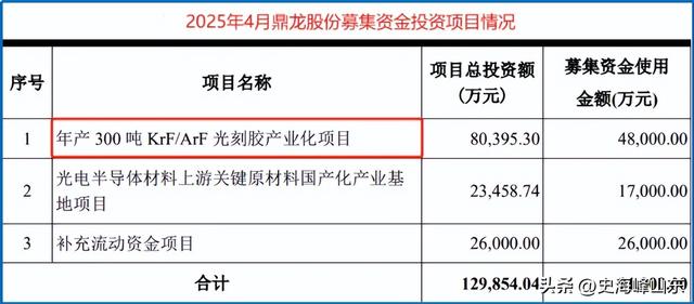 猛攻光刻胶，抛光垫国内唯一，斩获百万订单！