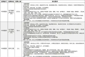 胖东来招聘209人，年薪最高15万！创始人曾称管理层已实现190天休假图片