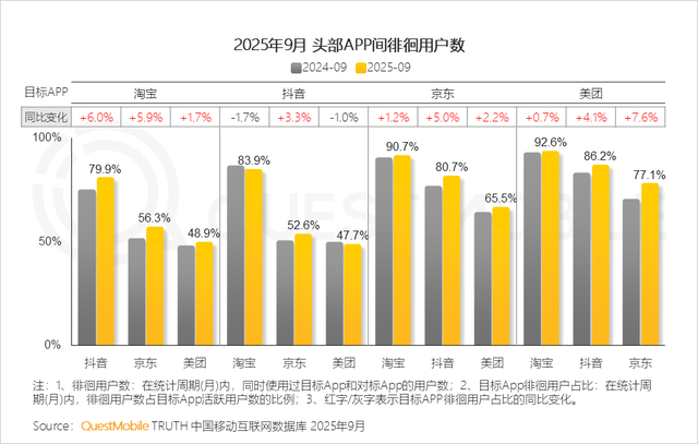 QuestMobile2025互联网秋季大报告：12.69亿人月均使用178.2小时