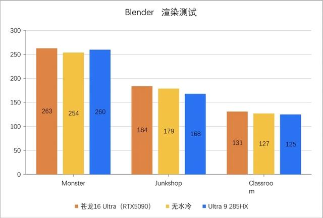 重定“最强”｜锐龙9 9955HX3D助机械革命苍龙16 Ultra突破性能边界