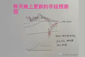 收评： A股午后冲高回落，短线要调整了吗？老手今天打了90分图片