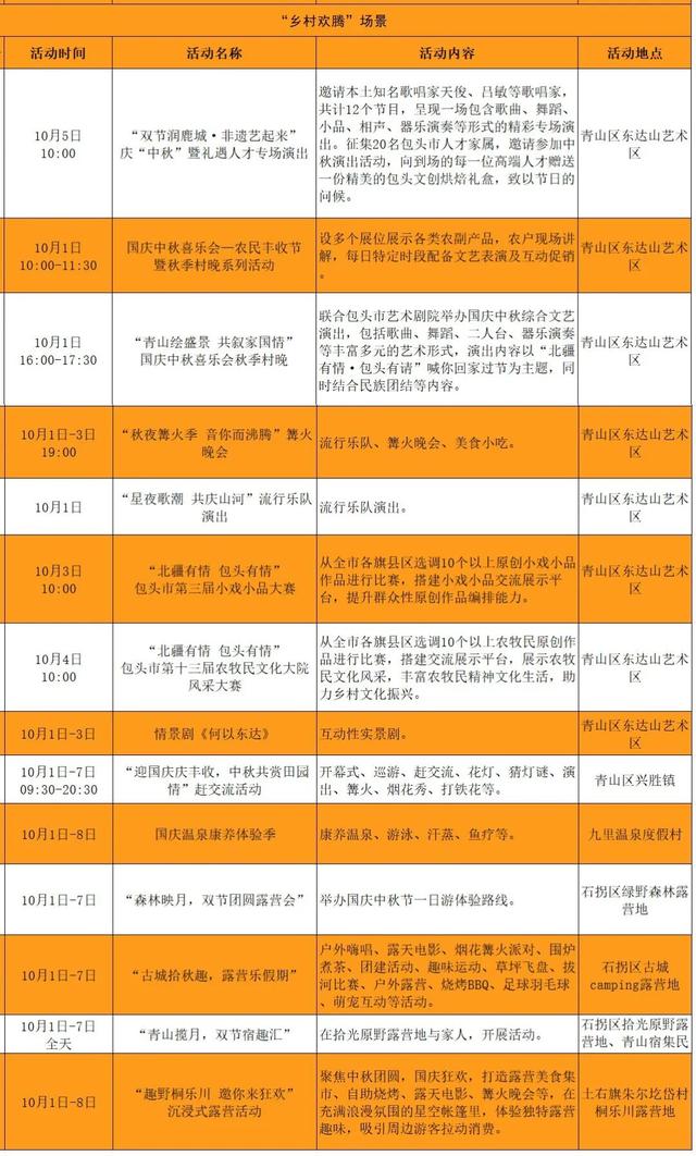 包你好玩！10大场景，8天嗨够！