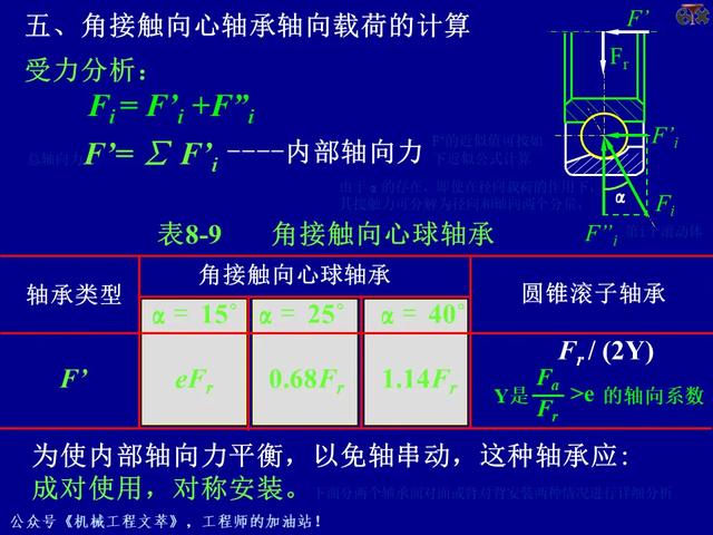 PPT课件：轴承的的基础知识