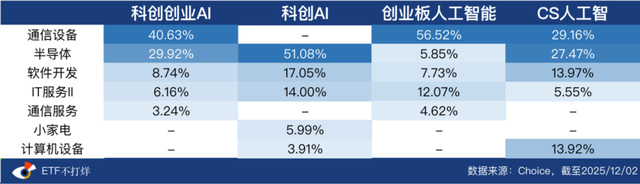 双创AI ETF来了，这次到底新在哪？