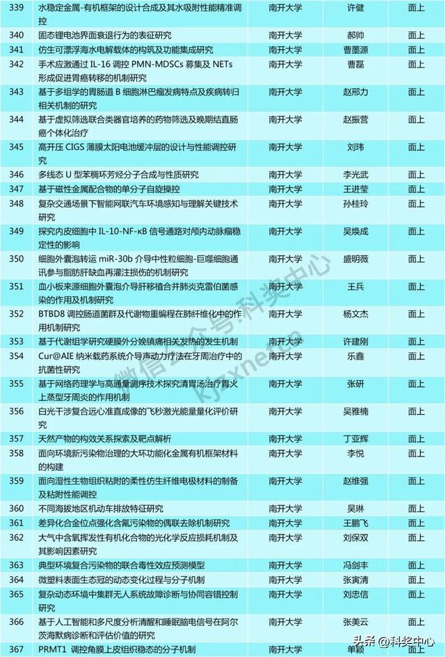 青A、青B等549项，省级自然科学基金拟立项项目公示