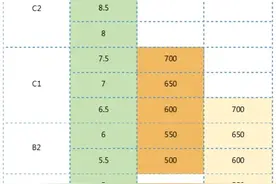 你的四六级分数相当于雅思托福多少分？快看图片