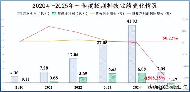 国内唯一，半导体隐形冠军，斩获100亿订单！