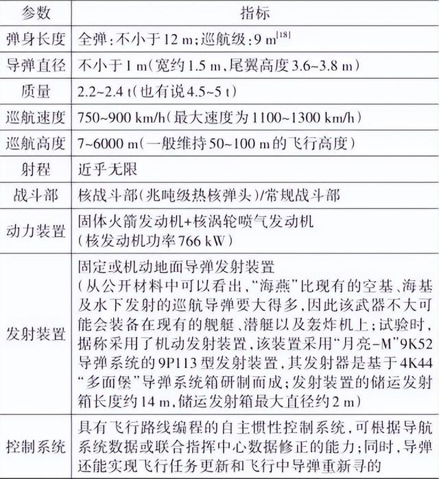 射程无限！俄罗斯成功试射核动力巡航导弹，特朗普不高兴了