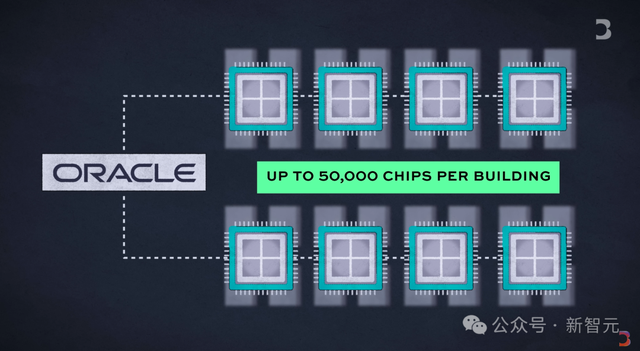 星际之门内部惊人曝光：40万块GPU！奥特曼千亿豪赌险把电网干崩