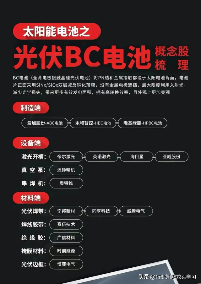 值得珍藏：科技自主可控+存储+半导体+电力+光伏+MiniLED等