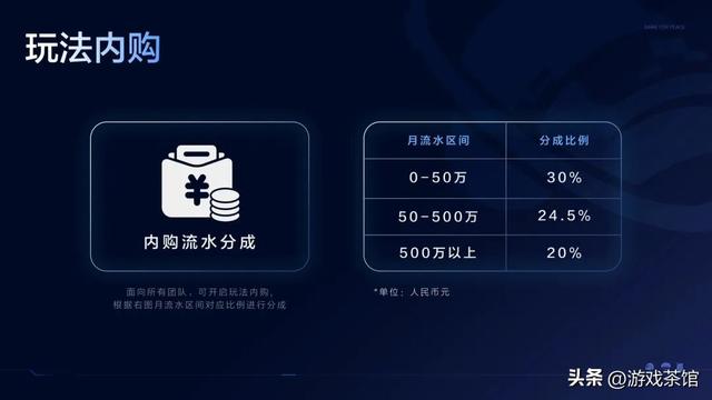 DAU突破3300万！腾讯这款游戏的UGC玩法彻底爆了
