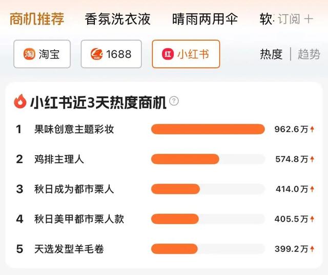 1688 AI到底懂不懂生意？我们上手实测了一波