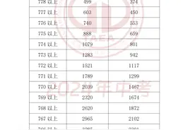 最新 | 2024年天津中考成绩和主要分数段公布！图片