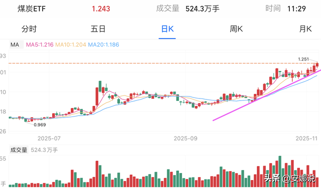 操作：CPO芯片机器光伏	、医药北证；如何找到成长股的正确买点