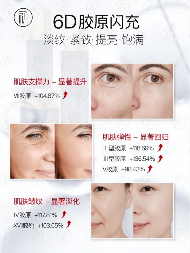 淡纹抗皱护肤品推荐，抗皱纹抗衰老的护肤品测评分析