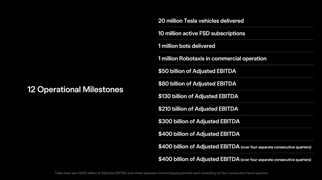 人类打工史第一人！拿下万亿工资包，造神还得看马斯克