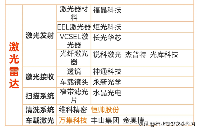 值得珍藏：光伏+世界第一+LED+PCB+核心半导体+激光雷达+算力等