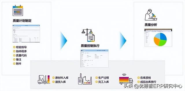 数字化时代下的电子制造企业ERP系统 SAP电子制造行业ERP解决方案