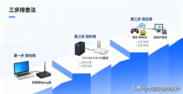 网络好不好，ping一下就知道