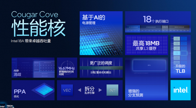浅析英特尔Panther Lake处理器：Intel 18A工艺，多线程和集显性能狂飙50%