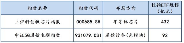 星陪伴 | AI指数太多怎么选？一文看懂AI产业链与指数选择！