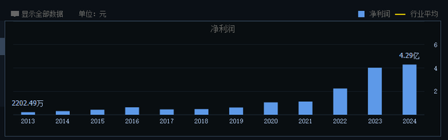 智算中心AIDC，配电设施4核心公司深度梳理
