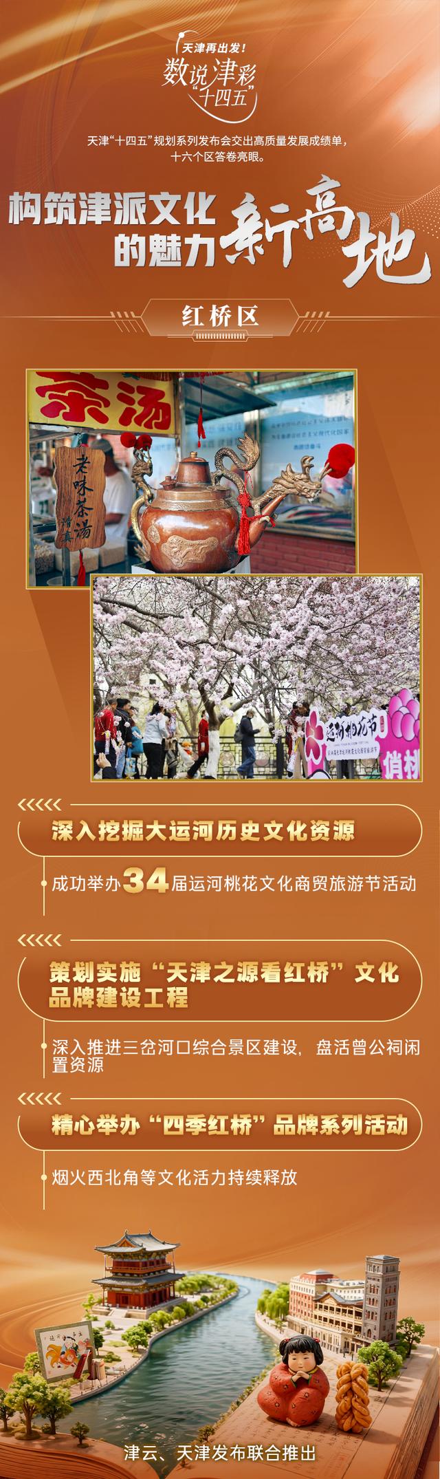 数说津彩“十四五”，构筑津派文化的魅力新高地
