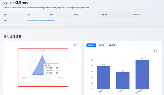 2025 年 7 月《大模型 SQL 能力排行榜》发布