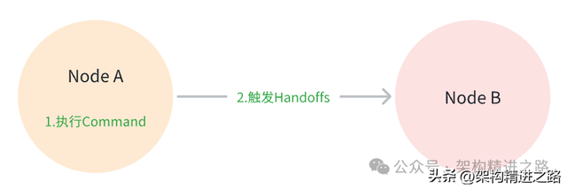 多智能体系统架构解析