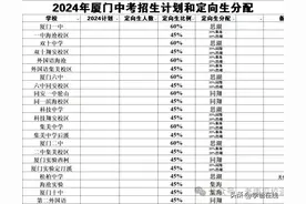 厦门定向生比例将升至70%，去好初中反而吃亏？图片