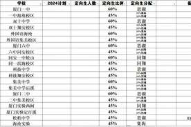 厦门定向生比例将升至70%，去好初中反而吃亏？图片