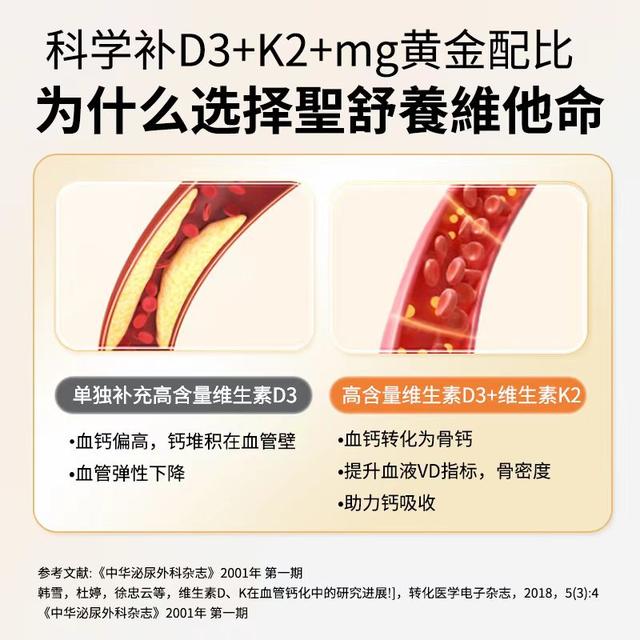 进口维生素D3排行榜前十名，哪个牌子效果好？备孕首选圣舒养补充