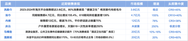 毛利率60%、月销1000万，又一商家在蓝海类目干成了