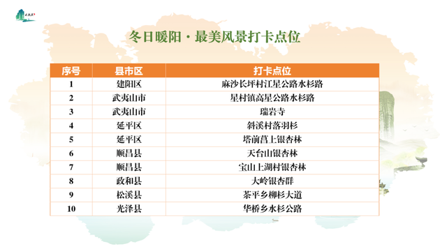 “烟火武夷醉暖冬”南平文旅冬季产品发布会成功举办