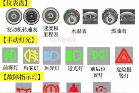 科目一交通标志大全，看这篇就够了图片