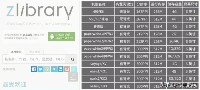 2025年选电纸书，买Kindle还是国产品牌？和大家聊聊个人经验