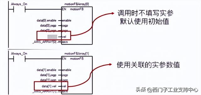 不吹不黑，S7-200 SMART V3.0 的新功能都在这里了