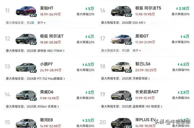 蔚来降价求生：低价策略能否破局