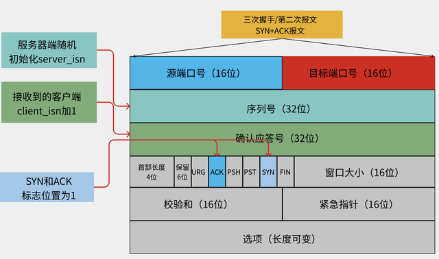 Web开发相关工作必须理解Http及Tcp的基础原理