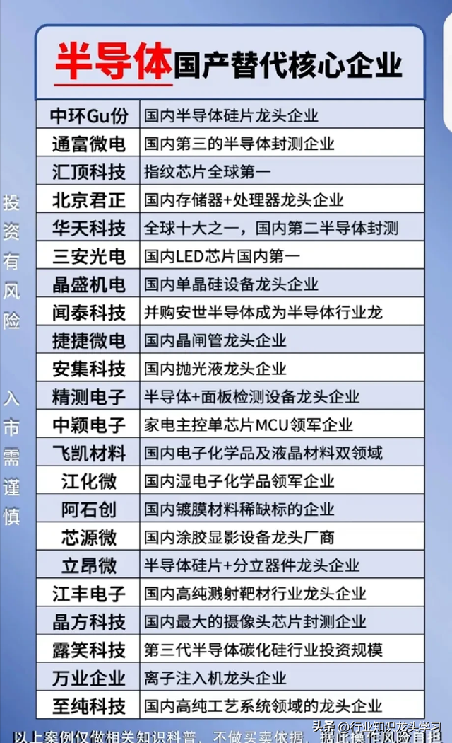 值得珍藏：十大科技+半导体+AI龙头+低空经济+机器人+算力+华为等