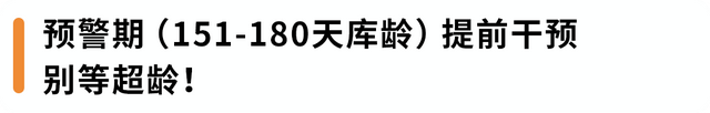亚马逊定于每月15日清点超龄库存！避免产生附加费，请尽快处理